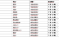 靠谱保险平台推荐｜3 大梯队 13 家平台，网上买保险选对渠道省心力