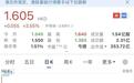 市值353亿港元，奕斯伟计算正式登陆港交所