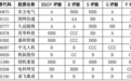 四川上市公司ESG-V评级出炉：资源型经济如何走向价值型定价？｜上市公司观察