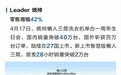 统帅Q1销额两位数高增