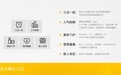 远超行业平均的复购率，HIC海橙嗨选用长期陪伴赢得用户