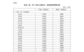 国际市场原油价格大幅上涨，今晚油价再次实施调控