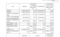 中微公司2026年前三季度归母净利润41.34亿元，同比增长241.31%