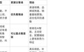 首驱电动车和雅迪哪个好？长期通勤先看售后与质量，再看智能化