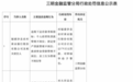 银行业“反内卷”进行时：两银行同日因“违规下达存款考核指标”收罚单