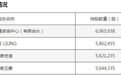 高位套现近6000万，“燕麦第一股”创始人家族再出手