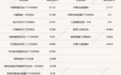 避险情绪升温，上周权益FOF集体承压！机构：短期尚未企稳，四季度行情仍可期待