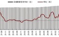 “好房子”潜力显现重点核心城市新房价格上涨 北京同比增长11%