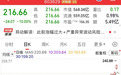 8倍大牛股利通电子，大跳水！钠电池迎来历史性拐点，产业链核心标的曝光