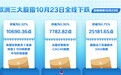 欧洲三大股指10月23日全线下跌