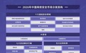 ​天威诚信入选数说安全《2026年中国网络安全市场全景图》