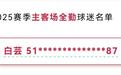红星专访｜她是去年成都蓉城唯一主客场全勤球迷：全年看球开销超10万元