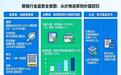 眼镜行业的监管政策有哪些