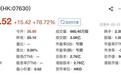 英派药业登陆港交所开盘涨77%、总市值98亿港元，腾讯、君实生物参股