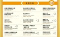 朝阳凯文2026年毕业生录取捷报！人均6封Offer，全球顶尖名校