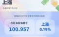 美元指数7月20日上涨