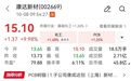MLCC概念，集体走强