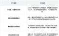 控油蓬松洗发水排行榜推荐品牌｜五大品牌油头实测全攻略