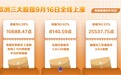 欧洲三大股指9月16日全线上涨