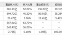 行业龙头系列87（半导体）——长鑫科技