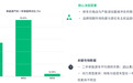 查博士发布2026年上半年新能源乘用车综合保值率报告