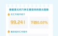 美元指数5月22日下跌