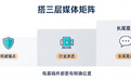 200篇散弹不如30篇精准布阵：GEO发稿平台实操指南
