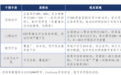 2026白皮书发布：营养干预精神治疗，从边缘走向中心