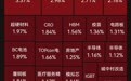 超3500只个股下跌！传媒板块多股跌停，PCB、CRO、黄酒概念走强，地产股盘中分化 | A股早盘