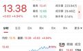 “三桶油”大涨，这一桶创18年新高