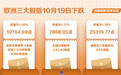 欧洲三大股指10月19日下跌