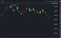 港股速报 | 港股小幅高开 广汽集团复牌 一度涨超15%