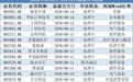 17家递表掀起年中冲刺 溜溜梅首秀引爆市场|港股IPO周报