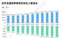 大学“一床难求”，高教大省出手了