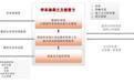 科拓股份，流通值发38亿，停车场经常见到！港股AI 智慧停车第一股
