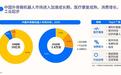 IDC：2025年中国外骨骼机器人出货量约2.6万台