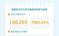 美元指数9月18日下跌
