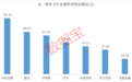 下周这个板块获投资者看好！6股获融资资金大幅净买入