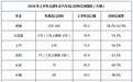 今年我国汽车出口将突破1000万辆
