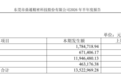 鼎通科技半年业绩大增背后：财务费用飙涨，收购形成近亿元商誉并未设业绩承诺，标的半年营收刚过3000万元
