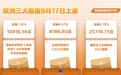 欧洲三大股指9月17日上涨