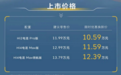 长城大狗HEV混动版上市：把10万级方盒子拉进混动主流