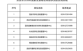 西安市2026年国家生源地信用助学贷款咨询热线公布