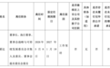 招商证券董事长霍达因工作变动离任，53岁总裁朱江涛代行职责