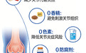 青少年氨糖哪个牌子好点 2026年高吸收氨糖软骨素实测白皮书·7大维度科学测评