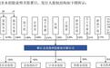 金连接IPO，曹镭看上了招商局的人