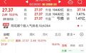 逾9万手封单，“一”字涨停，三连板