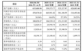 微容科技创业板IPO通过上市委会议 2025年MLCC营业收入位列中国大陆厂商第3位