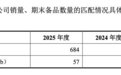 核心医疗IPO：“人工心脏”亏损超6亿估值缺口6亿 公益捐赠流向阜外医院关联方