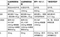 3岁以上选成长奶粉，营养配置全的怎么挑？四款热门产品测评